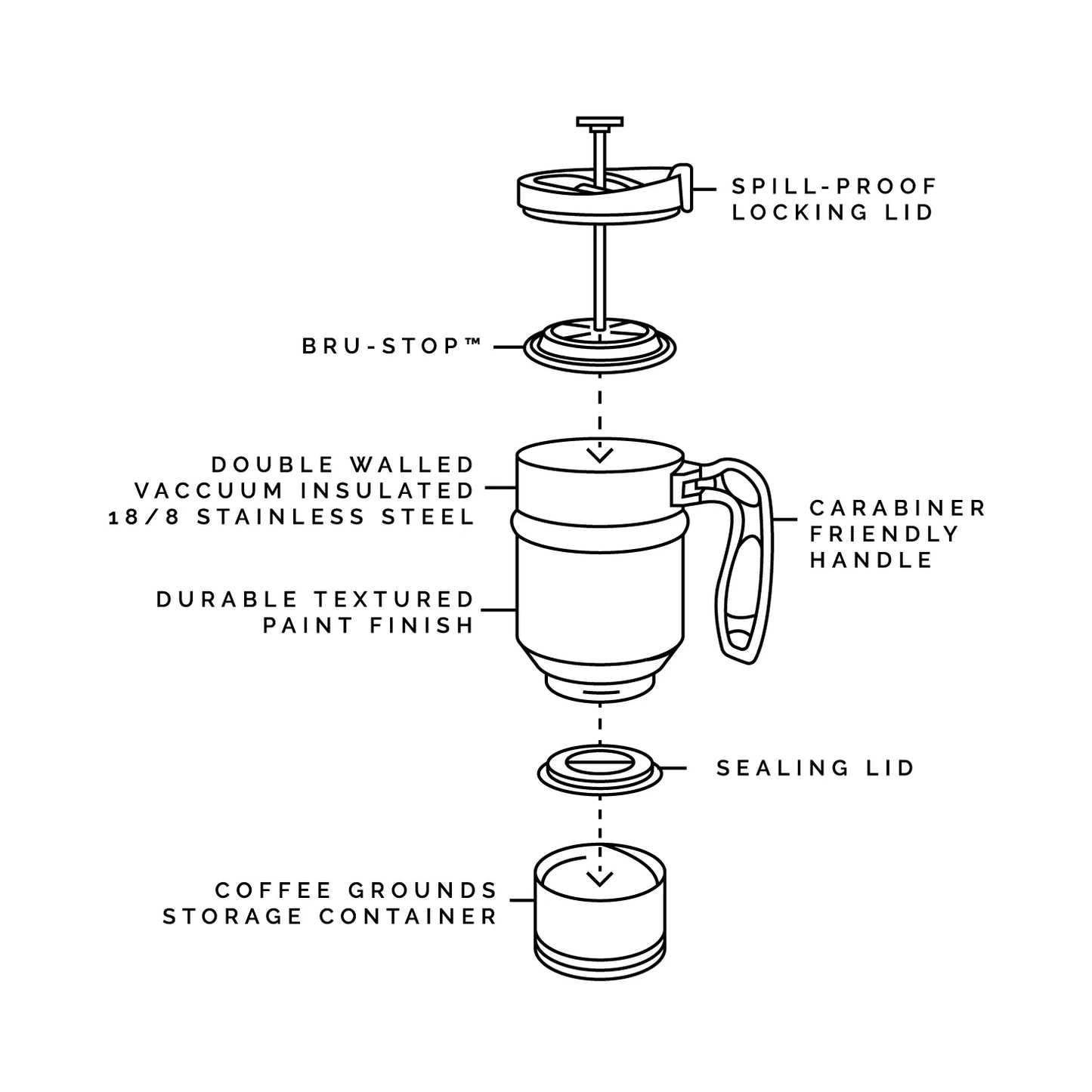 Double Shot 3.0 Travel Press